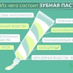 компоненты зубных паст