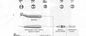 Виды наконечников