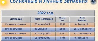 Затмения 2022 года